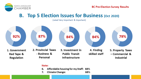 BC Pre election Survey Graphic 2
